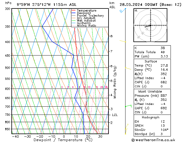 Model temps GFS Tu 28.05.2024 00 UTC