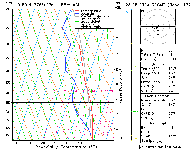 Model temps GFS di 28.05.2024 09 UTC