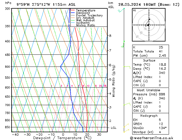 Model temps GFS di 28.05.2024 18 UTC