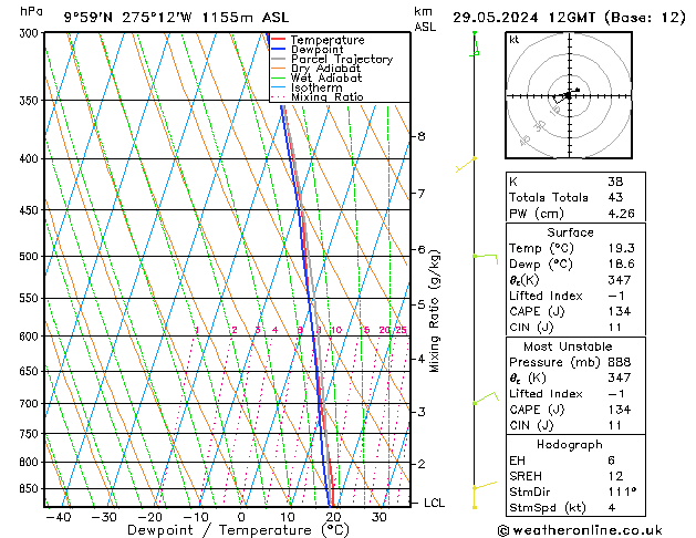 Modell Radiosonden GFS Mi 29.05.2024 12 UTC