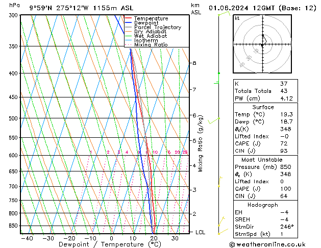 Model temps GFS Sa 01.06.2024 12 UTC