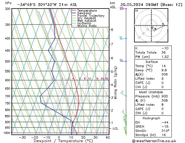 Model temps GFS czw. 30.05.2024 06 UTC