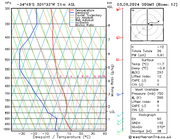 Model temps GFS пн 03.06.2024 00 UTC