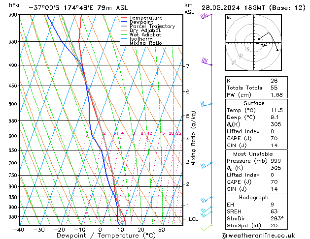 Model temps GFS Út 28.05.2024 18 UTC