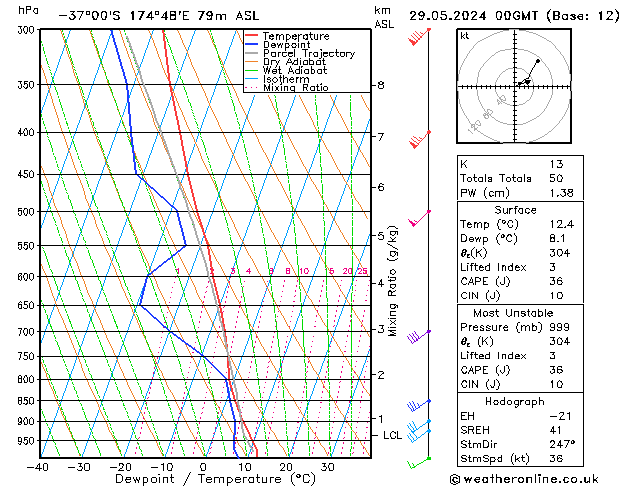 Model temps GFS śro. 29.05.2024 00 UTC