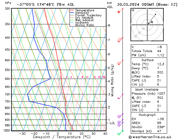 Model temps GFS Čt 30.05.2024 00 UTC