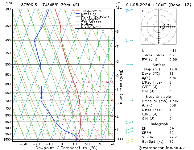 Model temps GFS Sáb 01.06.2024 12 UTC