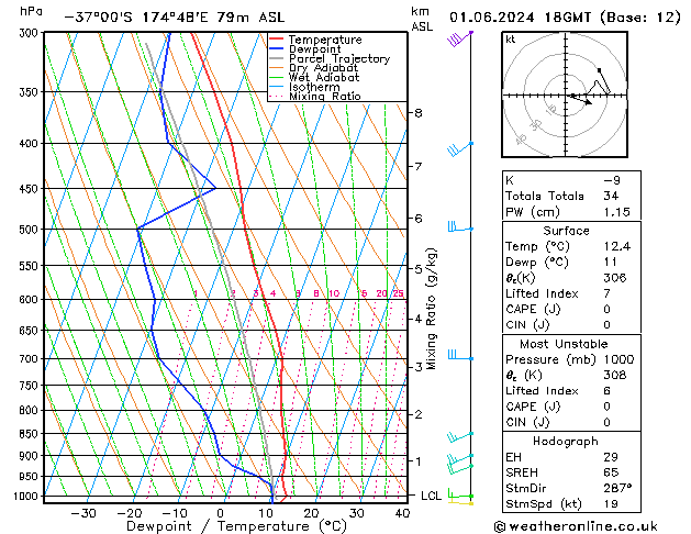 Model temps GFS Sa 01.06.2024 18 UTC