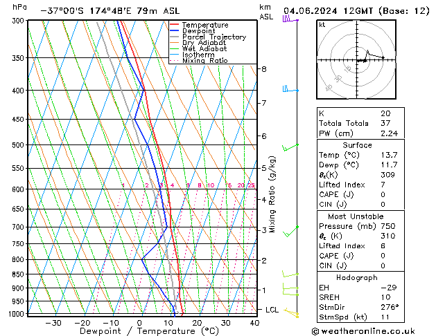 Model temps GFS Tu 04.06.2024 12 UTC