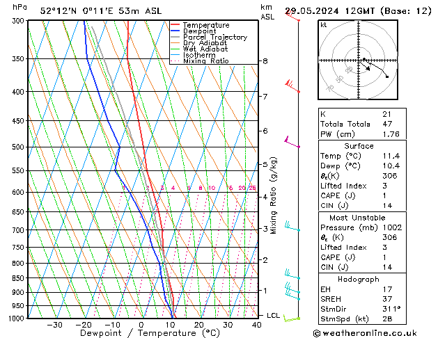 Modell Radiosonden GFS Mi 29.05.2024 12 UTC