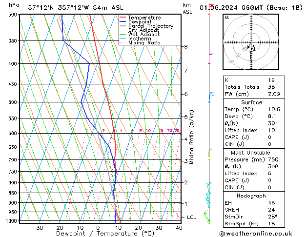 Model temps GFS Sa 01.06.2024 06 UTC