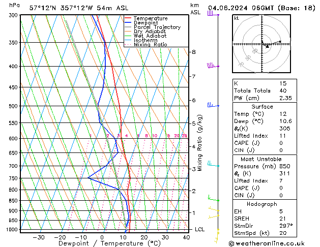 Model temps GFS Tu 04.06.2024 06 UTC