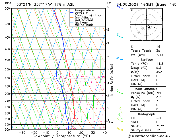 Modell Radiosonden GFS Di 04.06.2024 18 UTC