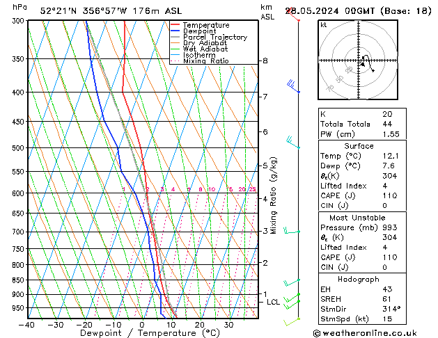 Model temps GFS Út 28.05.2024 00 UTC