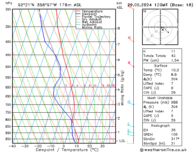 Modell Radiosonden GFS Mi 29.05.2024 12 UTC