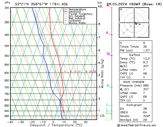 Modell Radiosonden GFS Mi 29.05.2024 18 UTC