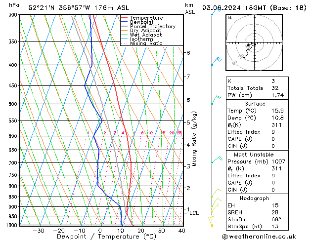 Model temps GFS Mo 03.06.2024 18 UTC