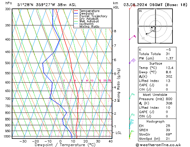 Model temps GFS Pzt 03.06.2024 06 UTC