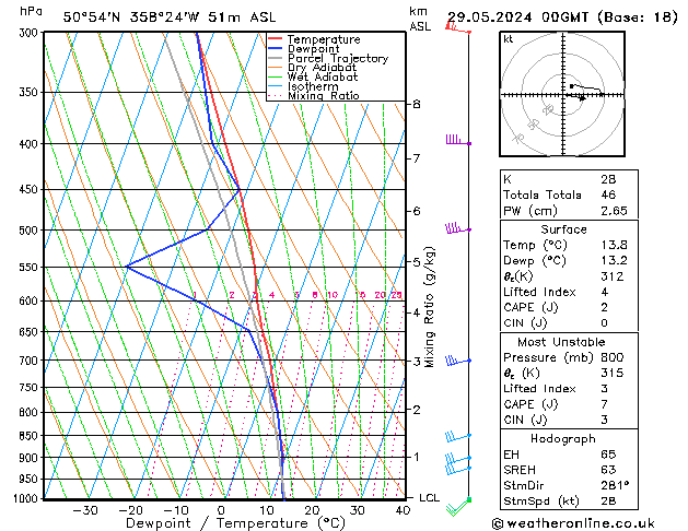 Model temps GFS mié 29.05.2024 00 UTC