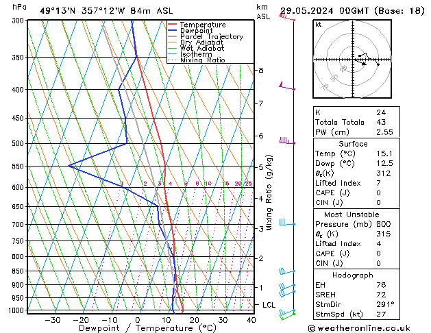 Model temps GFS mié 29.05.2024 00 UTC