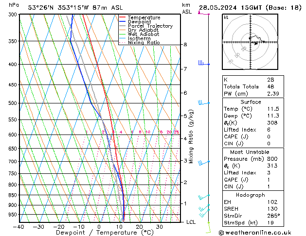 Model temps GFS mar 28.05.2024 15 UTC