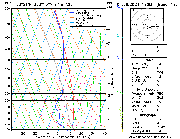 Model temps GFS Út 04.06.2024 18 UTC