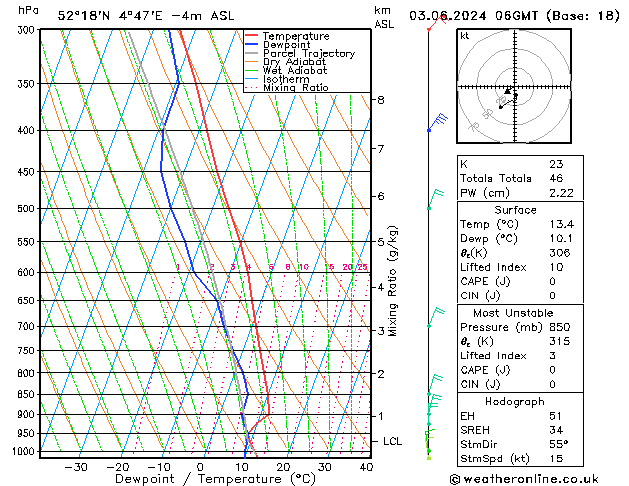 Model temps GFS ma 03.06.2024 06 UTC
