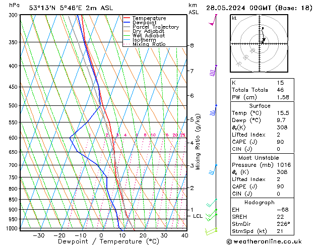 Model temps GFS Tu 28.05.2024 00 UTC