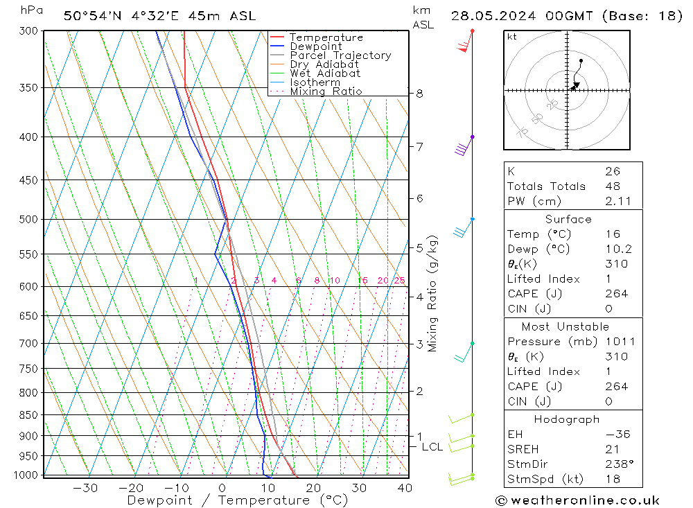 Model temps GFS вт 28.05.2024 00 UTC