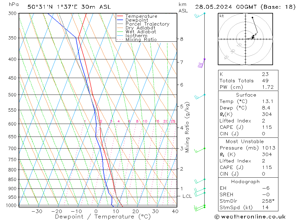 Model temps GFS 星期二 28.05.2024 00 UTC
