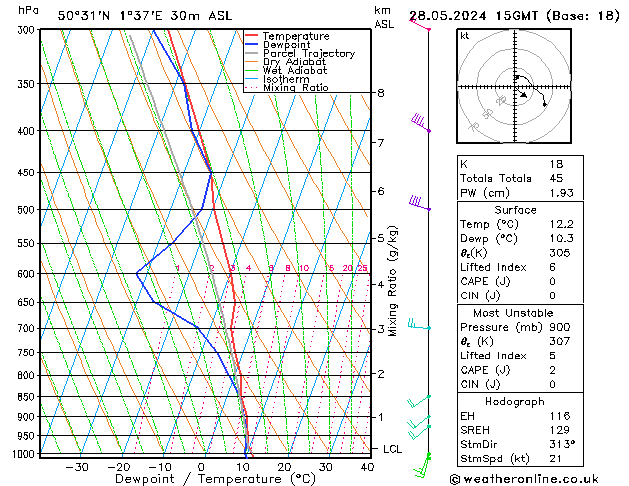 Model temps GFS mar 28.05.2024 15 UTC