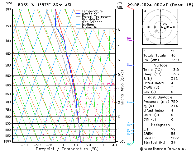 Model temps GFS mié 29.05.2024 00 UTC