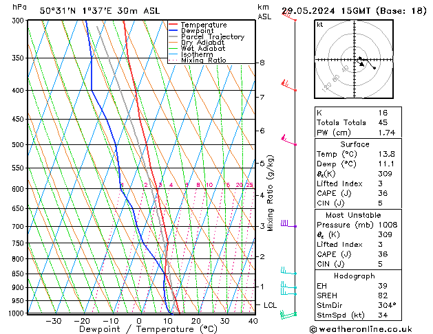 Modell Radiosonden GFS Mi 29.05.2024 15 UTC