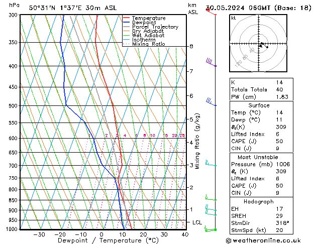 Model temps GFS jeu 30.05.2024 06 UTC