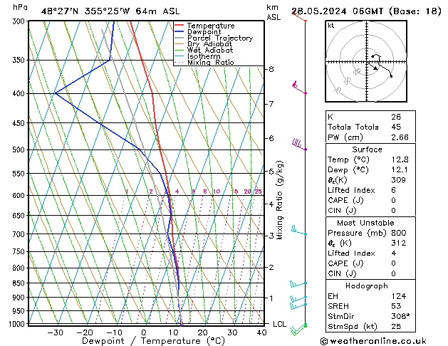 Model temps GFS mar 28.05.2024 06 UTC