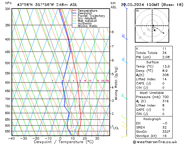 Model temps GFS mié 29.05.2024 15 UTC