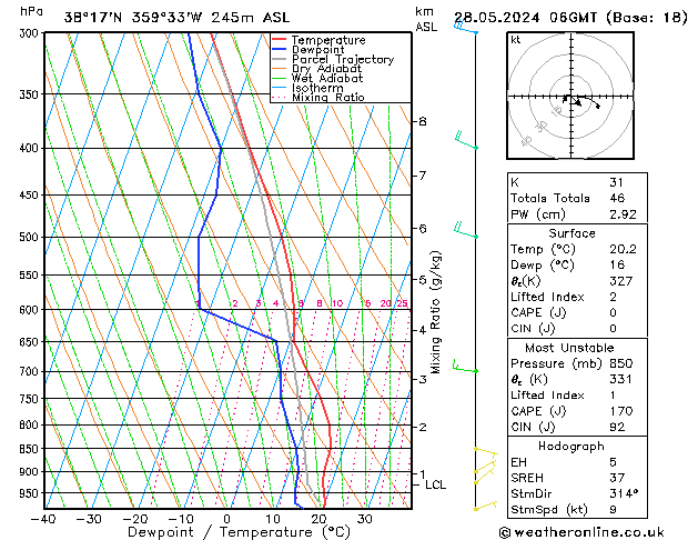 Model temps GFS Tu 28.05.2024 06 UTC