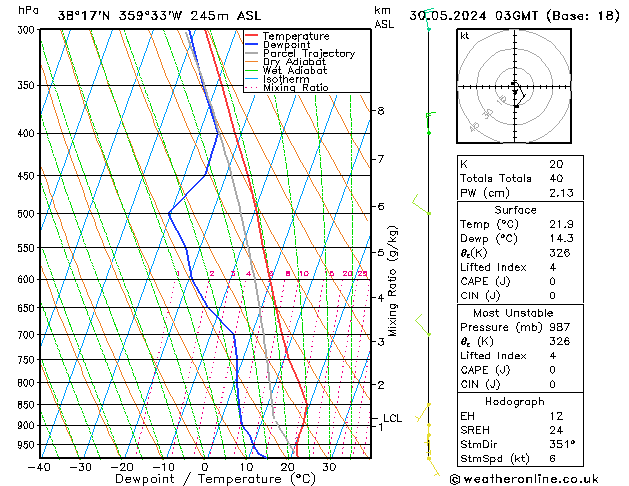 Model temps GFS jue 30.05.2024 03 UTC