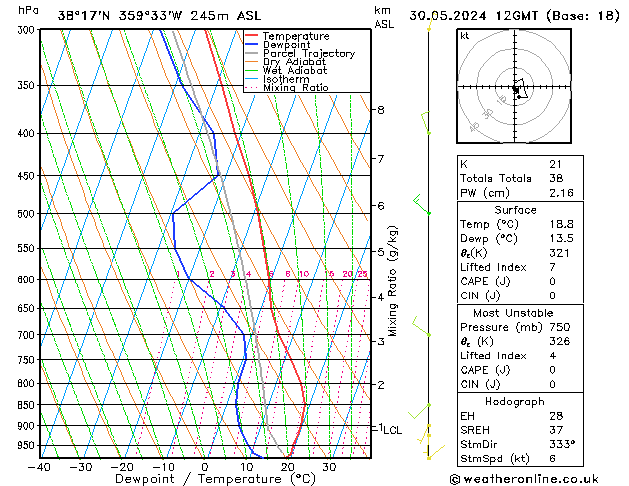 Modell Radiosonden GFS Do 30.05.2024 12 UTC