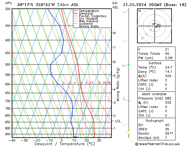 Model temps GFS vie 31.05.2024 00 UTC