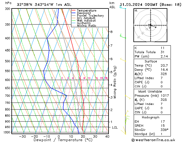 Model temps GFS Sex 31.05.2024 00 UTC