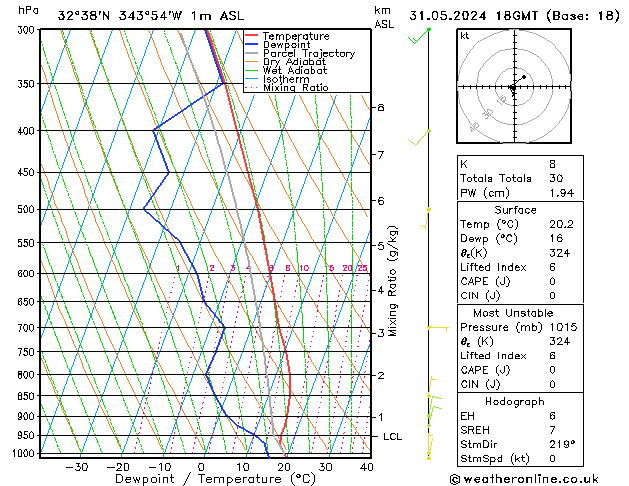 Model temps GFS vr 31.05.2024 18 UTC