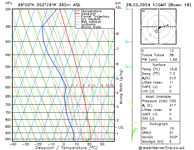 Model temps GFS вт 28.05.2024 12 UTC