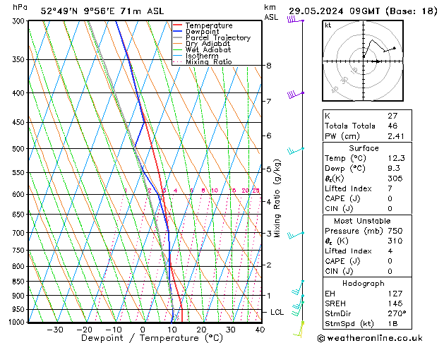 Modell Radiosonden GFS Mi 29.05.2024 09 UTC