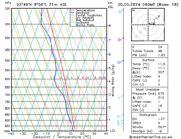 Modell Radiosonden GFS Do 30.05.2024 06 UTC