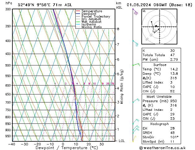 Modell Radiosonden GFS Sa 01.06.2024 06 UTC