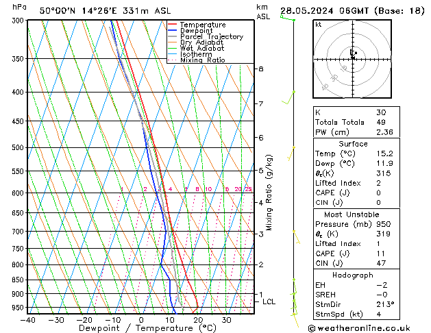 Model temps GFS Út 28.05.2024 06 UTC