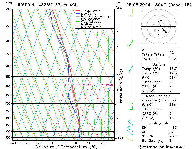 Model temps GFS Út 28.05.2024 15 UTC