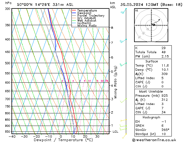 Model temps GFS Čt 30.05.2024 12 UTC