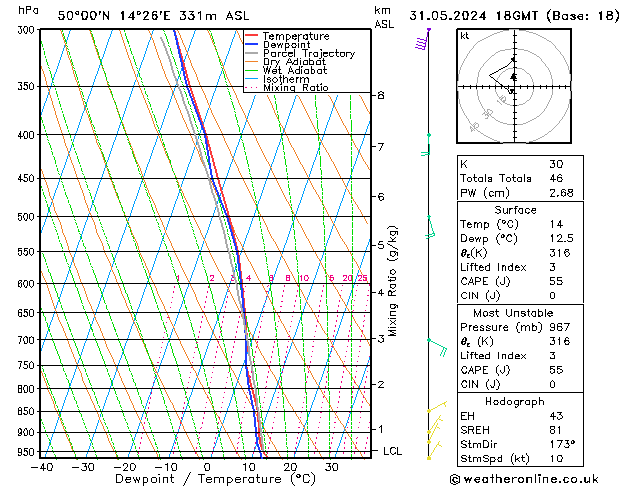 Model temps GFS Pá 31.05.2024 18 UTC